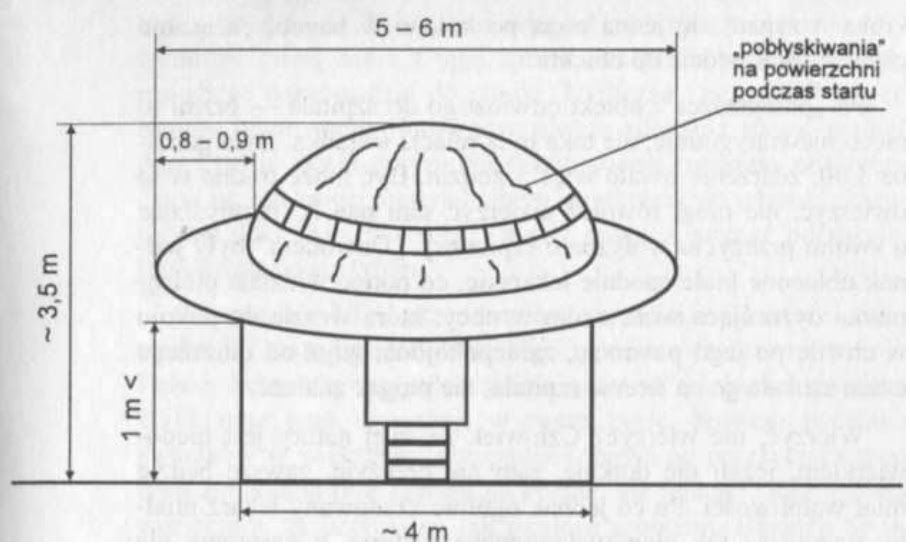 UFO nad Nowinami w maju 1943 lub 1944 roku